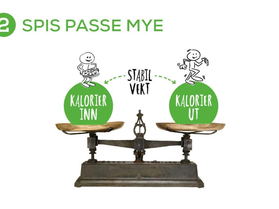 Spis passe mye